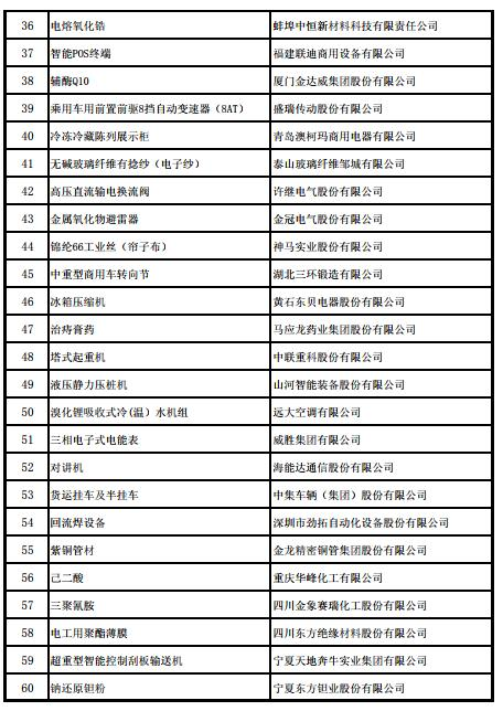 工信部发布第四批及通过复核的第一批制造业单