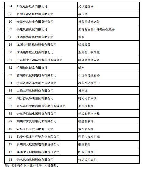 工信部发布第四批及通过复核的第一批制造业单