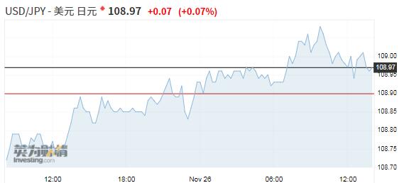 摩根大通改变日本央行行动预期 如今料整个202