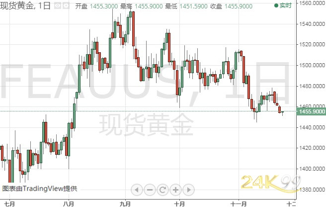 摩根大通改变日本央行行动预期 如今料整个202