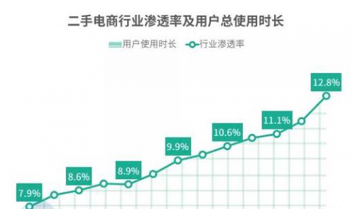 提供可信赖的履约服务，转转荣获36氪WISE2019“新