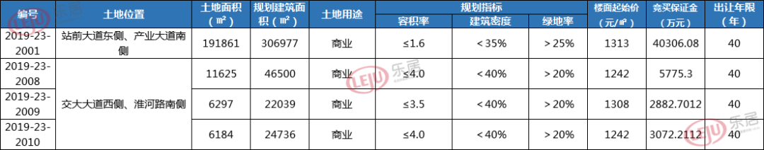 抢先看！青岛土地市场45.6万㎡地块28日集中走上