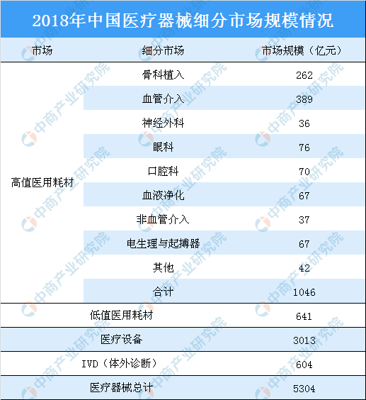 美团进军医疗器械领域？2020年中国医疗器械行业