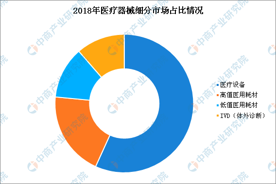 美团进军医疗器械领域？2020年中国医疗器械行业