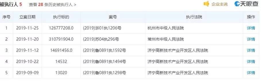 3.45亿美元债悬了！“中国LVMH”如意科技连遭降级