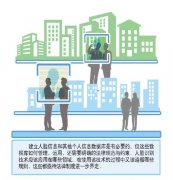 刷脸场景迅速普及遍地开花 人脸识别应用“边界