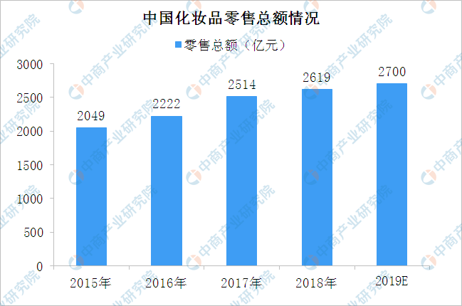 欧莱雅广告遭罚20万 中国化妆品监管力度如何？