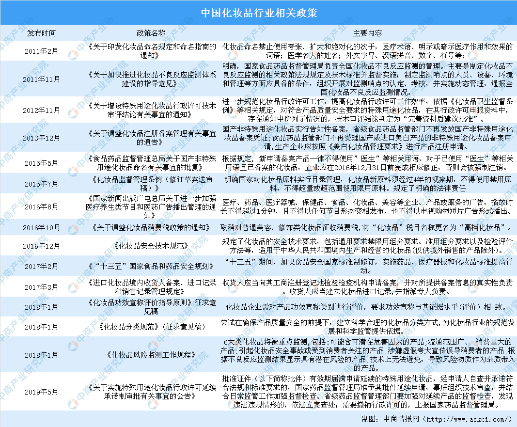 欧莱雅广告遭罚20万 中国化妆品监管力度如何？