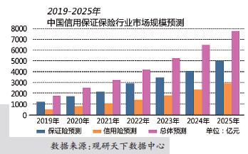 剑指风控软肋 信保新规在路上