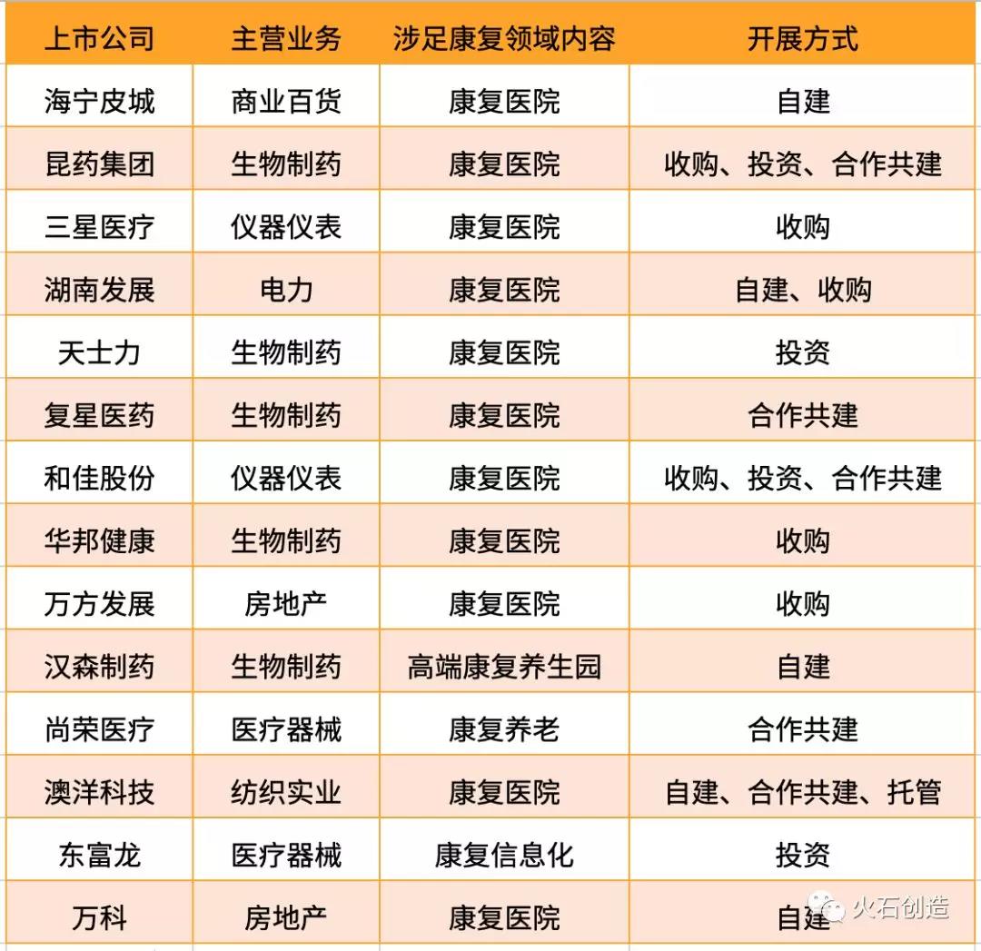 千亿市场即将启动 我国康复医疗行业发展现状如何？
