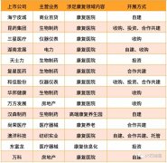 千亿市场即将启动 我国康复医疗行业发展现状如何？