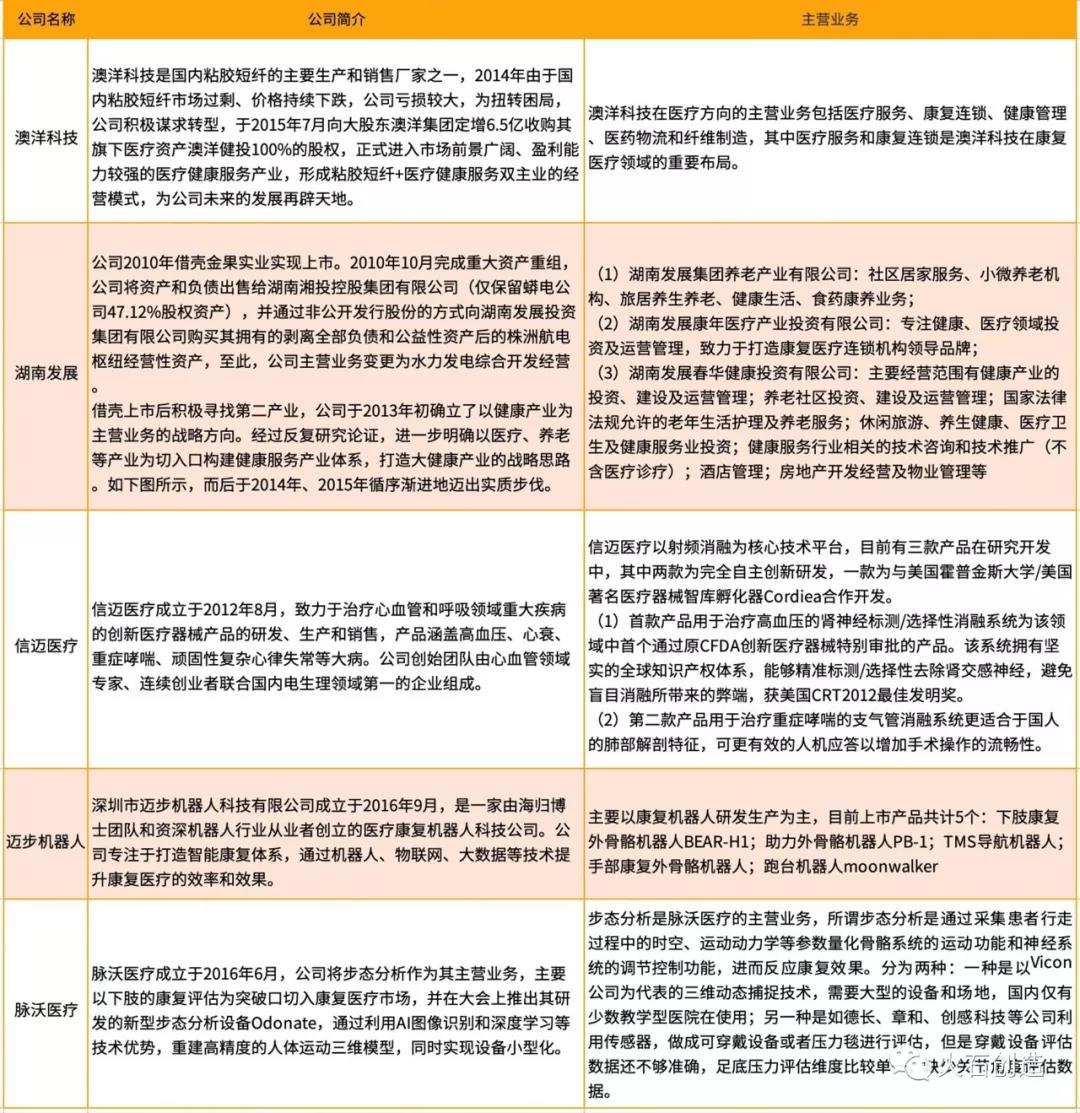 千亿市场即将启动 我国康复医疗行业发展现状如何？