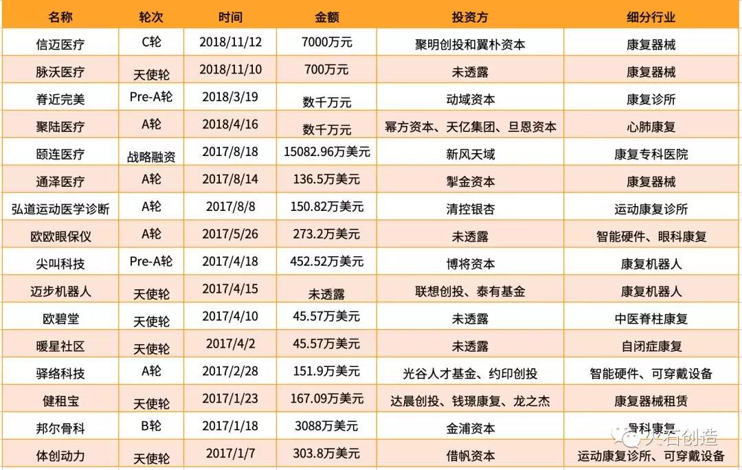 千亿市场即将启动 我国康复医疗行业发展现状如何？