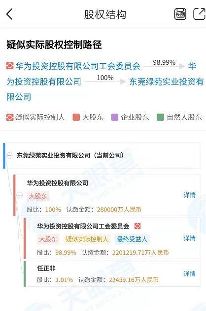 腾讯拿地华为也出手！8亿拿地建人才房1平便宜