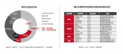 团餐谋发布研究报告，揭秘5500亿团餐供应链市场