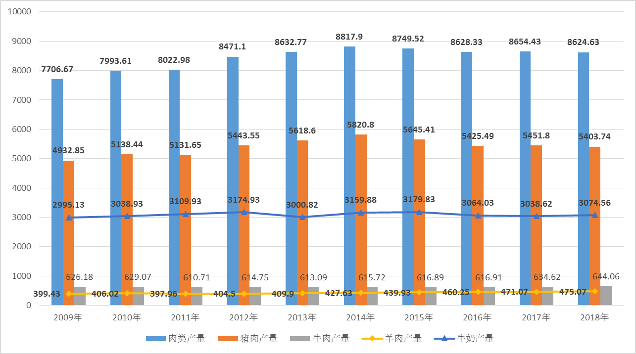 2019-2023年中国智慧养殖产业利好政策