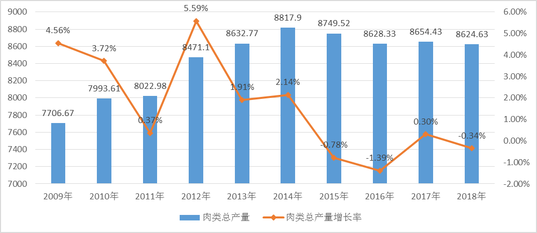 2019-2023年中国智慧养殖产业利好政策