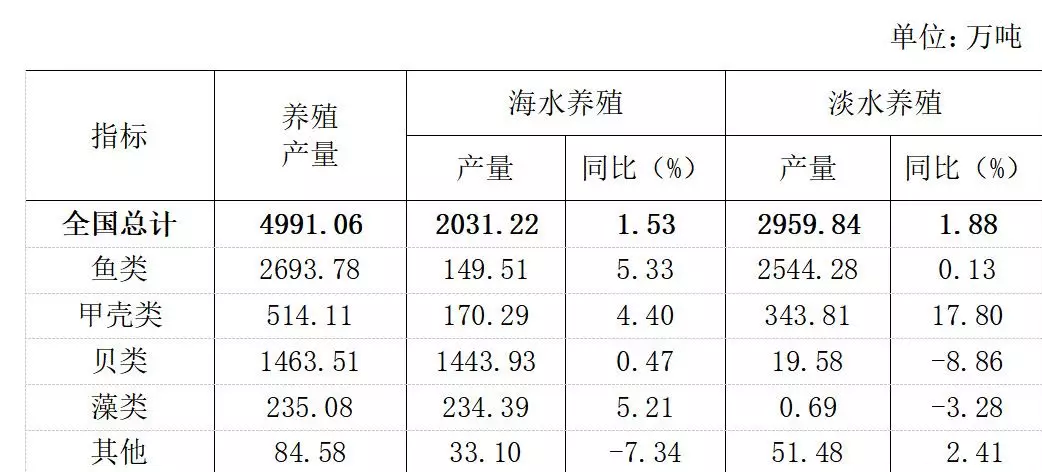 2019-2023年中国智慧养殖产业利好政策