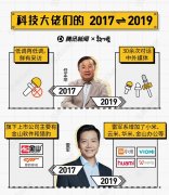 雷军、马云、任正非...科技大佬们的“2017-2019”