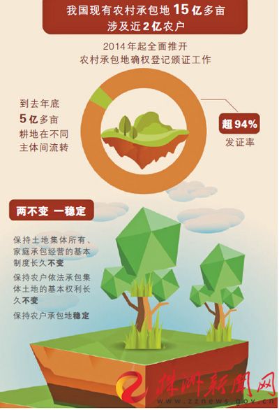 土地承包关系长久不变是重大宣示（政策解读）