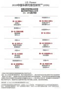 J.D. Power：2019中国车辆可靠性研究