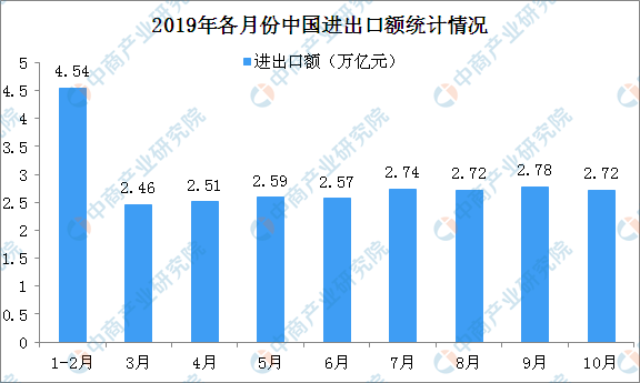 国务院：推进贸易高质量发展 我国对外贸易行业