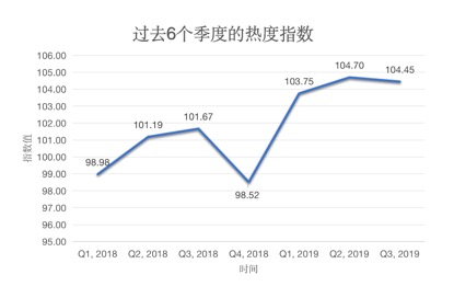 索信达控股与香港大学联合推出首个香港地区金融科技发展趋势指数