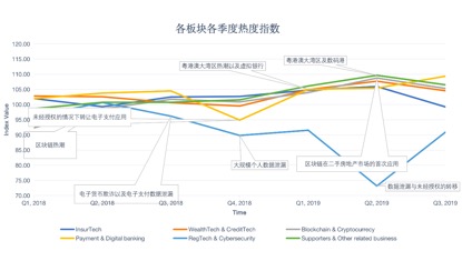 索信达控股与香港大学联合推出首个香港地区金融科技发展趋势指数