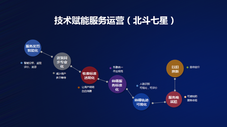 国美北斗项目再获杰出品牌营销奖