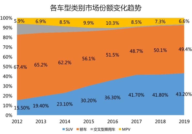 深评：复盘MPV市场 何时能够火起来？