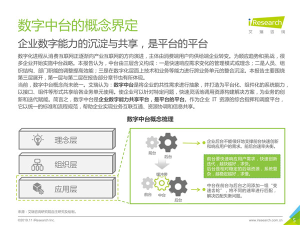 2019年中国数字中台行业研究