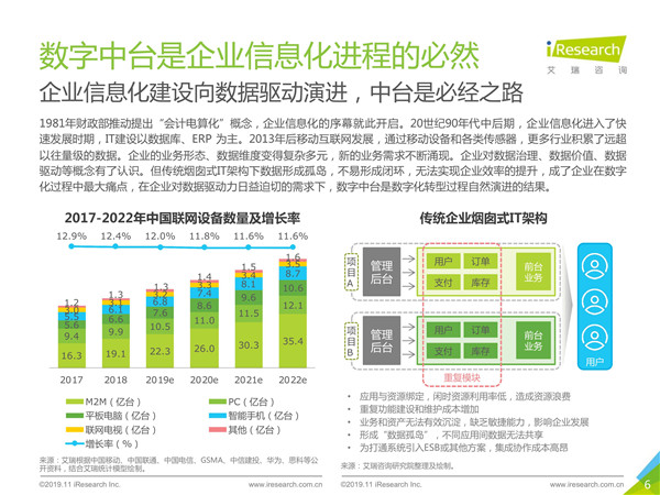 2019年中国数字中台行业研究