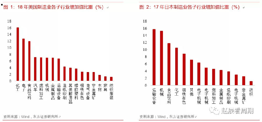 化工行业研究心得