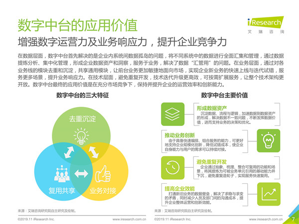 2019年中国数字中台行业研究
