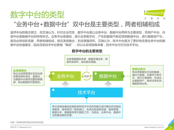 2019年中国数字中台行业研究