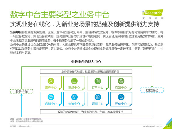 2019年中国数字中台行业研究