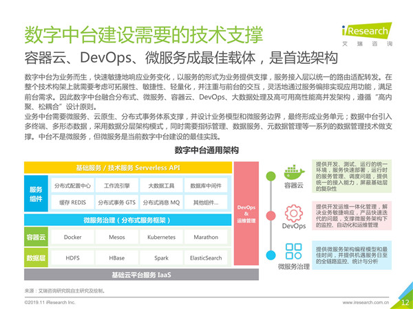 2019年中国数字中台行业研究