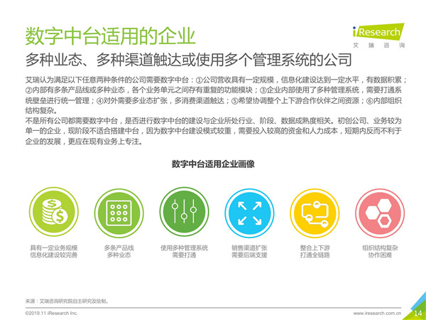 2019年中国数字中台行业研究