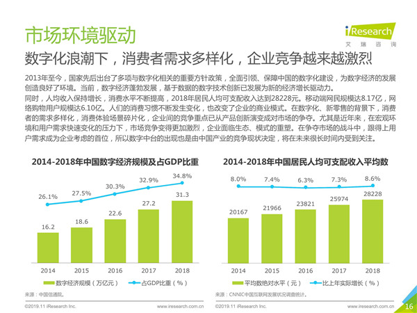 2019年中国数字中台行业研究