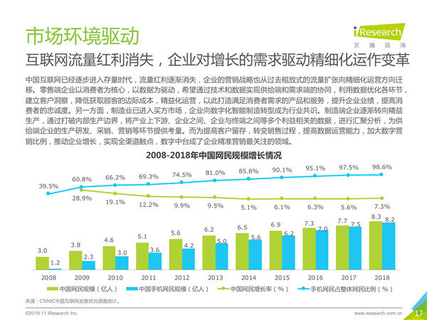 2019年中国数字中台行业研究