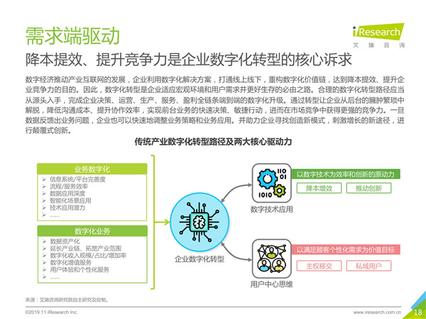 2019年中国数字中台行业研究
