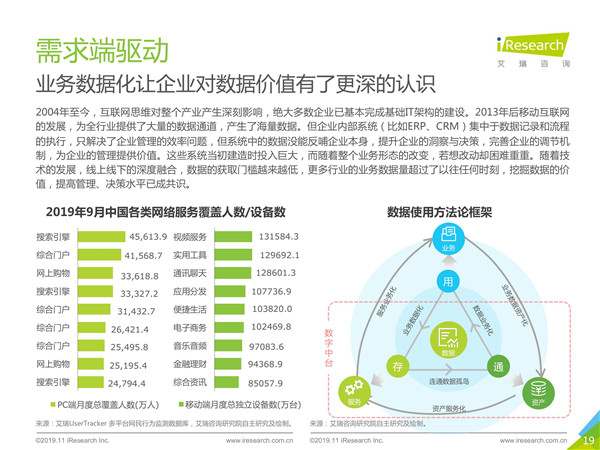 2019年中国数字中台行业研究