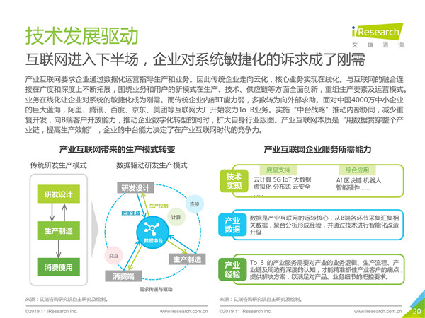 2019年中国数字中台行业研究