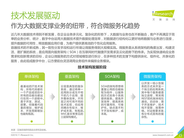 2019年中国数字中台行业研究