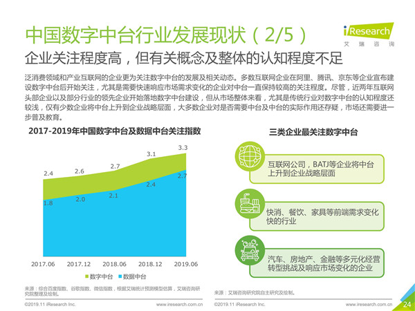 2019年中国数字中台行业研究