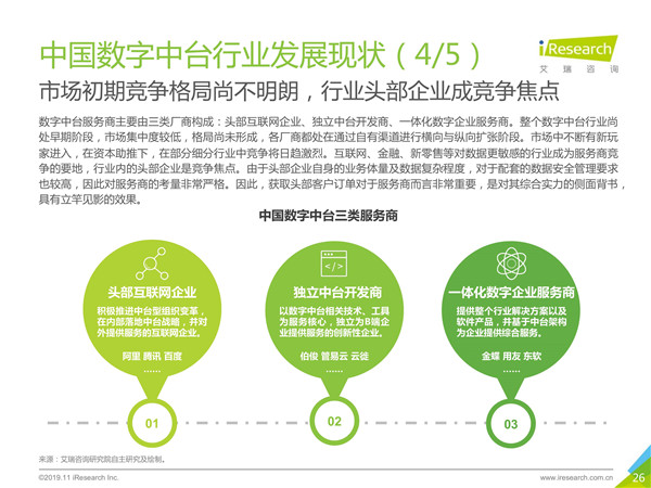 2019年中国数字中台行业研究