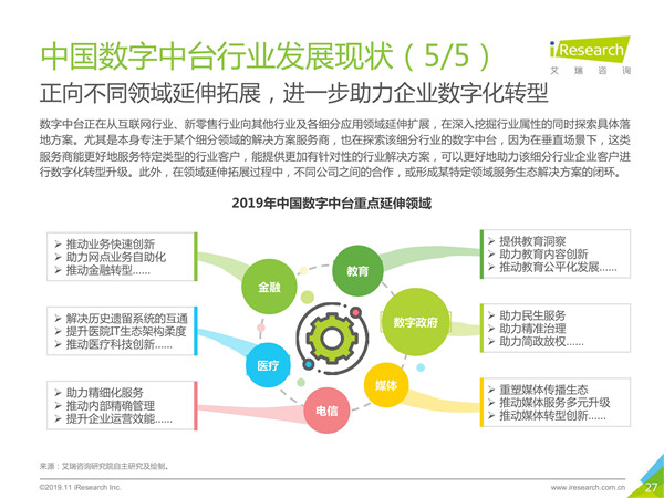 2019年中国数字中台行业研究