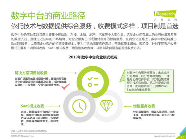 2019年中国数字中台行业研究