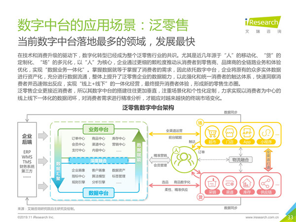2019年中国数字中台行业研究