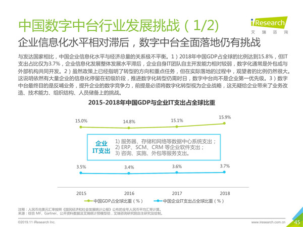 2019年中国数字中台行业研究